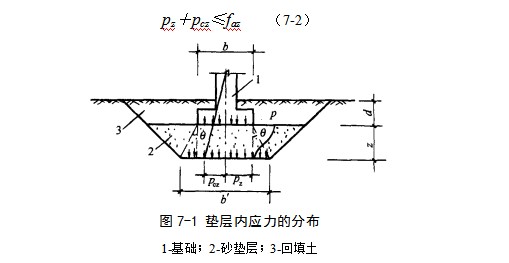 通江地基处理